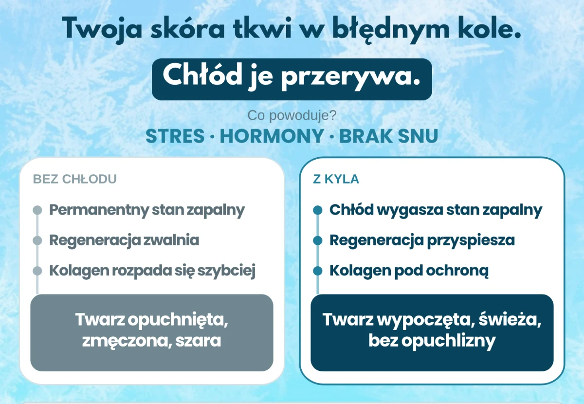 Błędne koło: stres, hormony i brak snu prowadzą do opuchniętej twarzy; chłód KYLA je przerywa